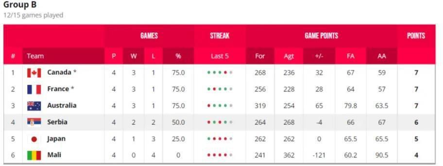 今日焦点战预告16:45 澳超赛场 悉尼FC VS 惠灵顿凤凰 惠灵顿凤凰强势出击能否在客场全身而退？01:30 意甲赛事 那不勒斯 VS 蒙扎 那不勒斯欲在主场迎来反弹重返欧战区!02:45 葡超赛场 本菲卡 VS 法马利卡奥 本菲卡对榜首之位虎视眈眈，法马利卡奥客场之旅恐难以全身而退？03:45 意甲赛事 热那亚 VS 国际米兰 国米已连续多场赛事保持不败，火“热”势头欲继续延续？ 事件那不勒斯后卫纳坦肩膀脱臼，马扎里：队医说他将缺席一个半月那不勒斯主帅马扎里称，后卫纳坦因肩膀脱臼将缺席一个半月时间。